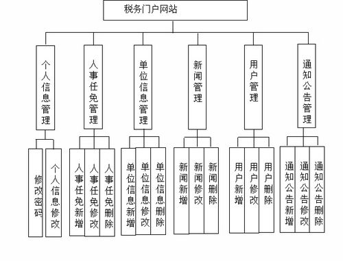 基于Vue與SSM框架的Web稅務(wù)門戶網(wǎng)站設(shè)計與實(shí)現(xiàn) 聚焦網(wǎng)絡(luò)與信息安全軟件開發(fā)
