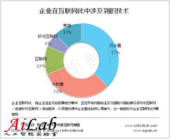云計(jì)算推動(dòng)企業(yè)互聯(lián)網(wǎng)化轉(zhuǎn)型，本土服務(wù)商加速云服務(wù)布局