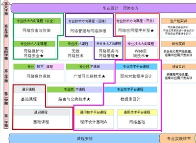 專科生如何高效學習計算機網絡技術專業，邁向網絡技術開發之路