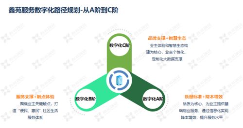 科技賦能，智慧運維 鑫苑服務數字化MSP模型的應用與實踐