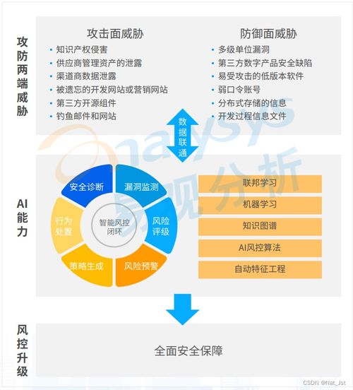 數字技術服務驅動未來 企業數字化技術應用的五大核心趨勢
