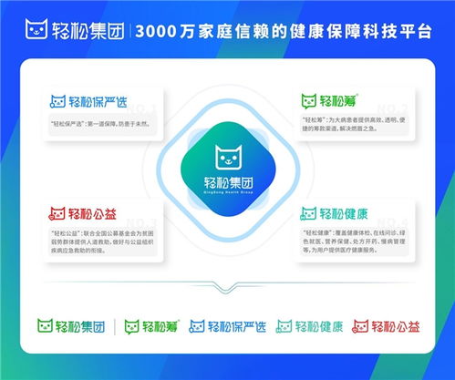 吳聲預測2022年新物種五大方向 以輕松集團為例，看數字技術如何賦能保險科技新物種