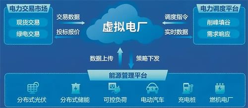 弘正儲能 以數字化技術賦能虛擬電廠，助力電網迎峰度夏