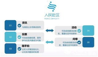 人民日報數字傳播 人民社區 產品正式上線 數字技術服務賦能智慧生活