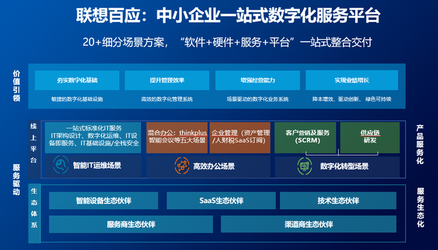 企業數字化轉型的“一點兩面三三制”數字技術服務